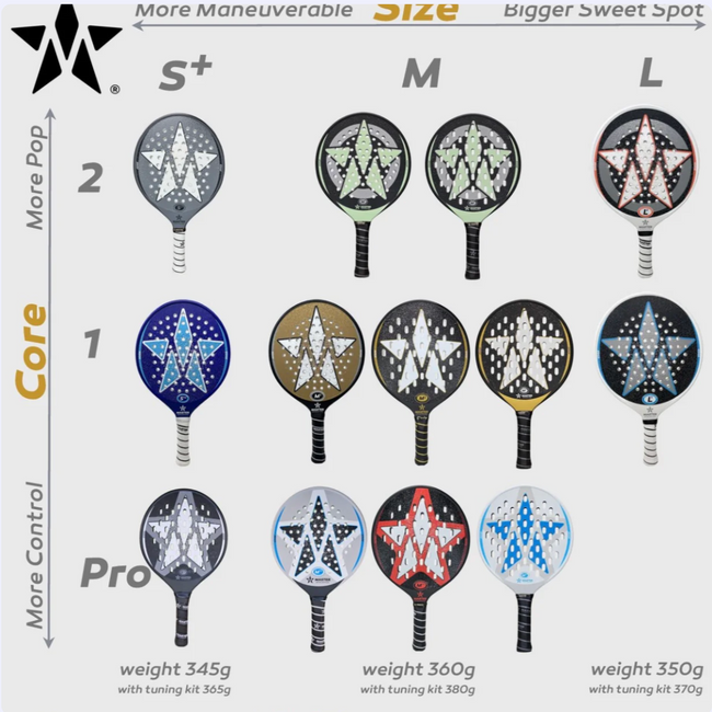 Master Athletics M2 Edge Platform Tennis Paddle